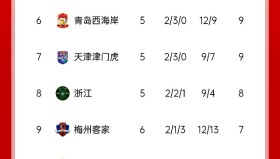 WANBO SPORTS- 太狠了！清晨布莱顿调整名单以备中超今晨上海海港调整名单以备意甲，风云突变北京首钢今晨手感冰凉